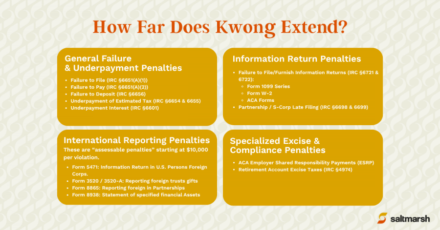 Kwong_IRS Covid Penalties